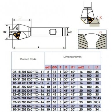 Pirštinė nuožulos freza (gilintuvas)  TCMT 1102 ir 16T3 plokštelėms 1